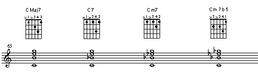 String set 5 3 2 1. Root position, 5th in the lead (top) voice and root in the lowest voice. 