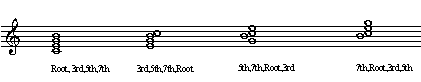 Four invertions of a close voiced 7th chord