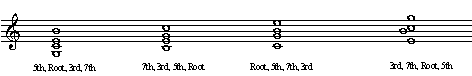 Example of drop 2 voicings